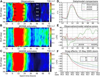 The Current State and Future Directions of Modeling Thermosphere Density Enhancements During Extreme Magnetic Storms